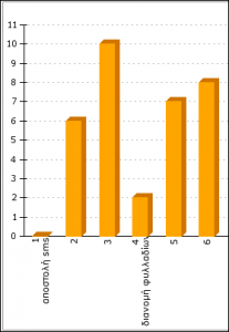 first_run_graph