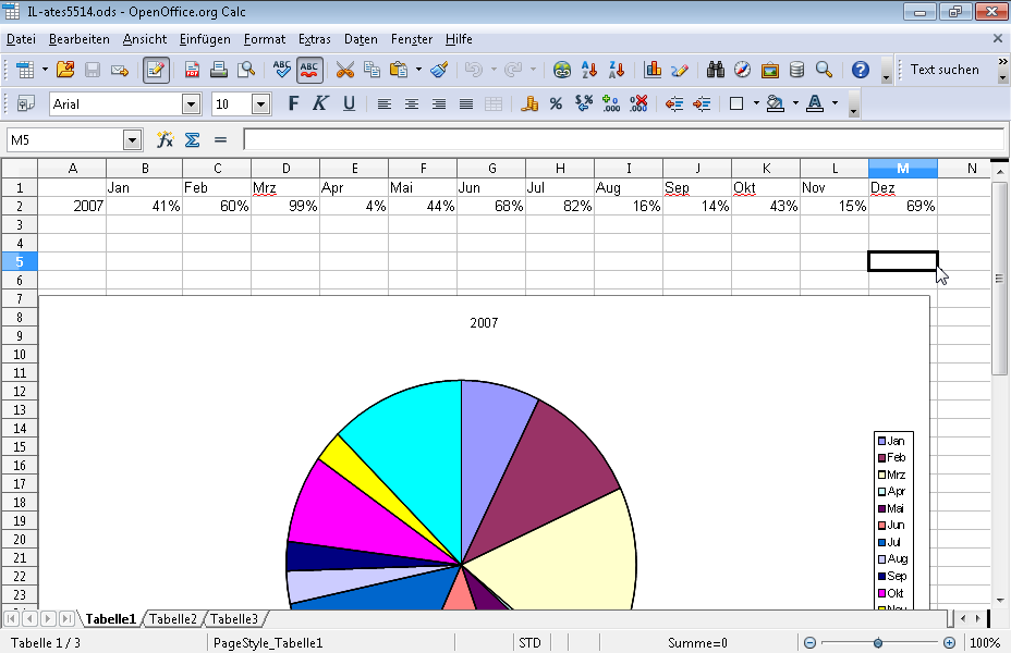 Nur die Datenbeschriftungen mit Prozentsätzen sollen im aktuellen Diagramm angezeigt werden. Nur die Datenbeschriftungen mit Prozentsätzen sollen im aktuellen Diagramm angezeigt werden.