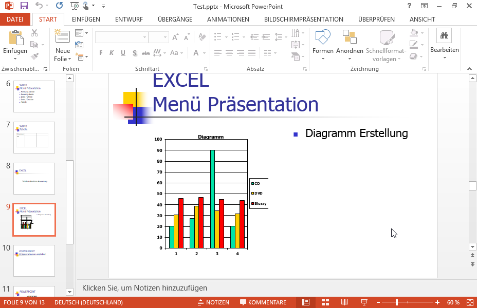 Ändern Sie den Titel vom Diagramm auf der Folie mit dem Titel EXCEL Menü Präsentation auf Umsatz