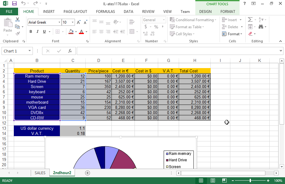 Copy the active chart and paste it to the SALES worksheet.