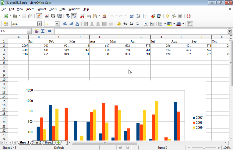 Display the value data labels as numbers of the active chart.