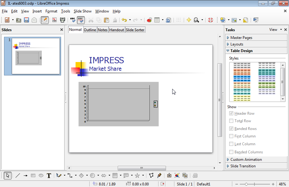 Enter the phrase 2002-2003 Sales in a text box at the bottom right part of the current slide. Make sure the text box does not overlap the chart. 