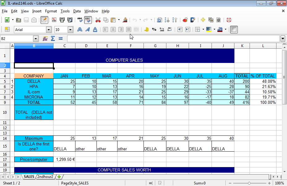 Enter the text Computer Sales (without the formatting) in the left area of the header of the SALES worksheet.