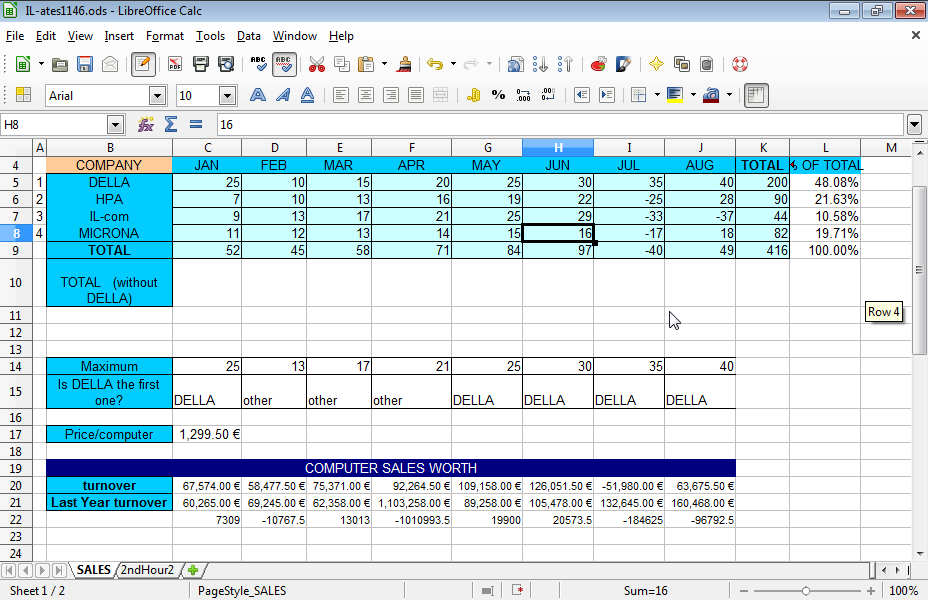 Format the cell range C22:J22 so that the numbers are displayed with a thousand separator, without decimal places and without leading zeroes. If there are negative numbers, they should be displayed in red color without negative sign.