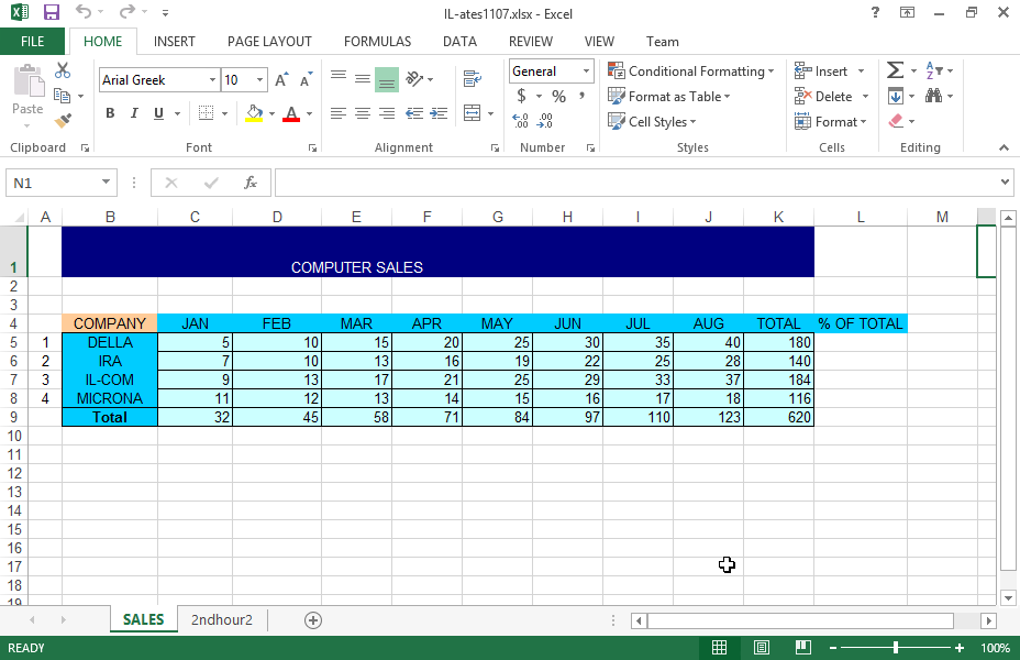 In the cell L5 of the SALES worksheet enter a formula that returns the quotient of the cell K5 divided by the cell K9 keeping the reference to the cell K9 stable. Extend the formula to the cell range L6:L9.