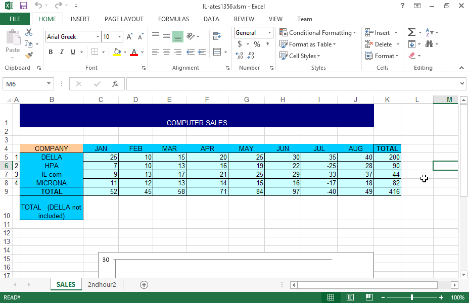 Insert the MICRONA data for the first five months on the chart appearing in the SALES worksheet.
Then copy the chart to a new Word document, so that changes to the source chart are reflected to the chart on your Word document.
