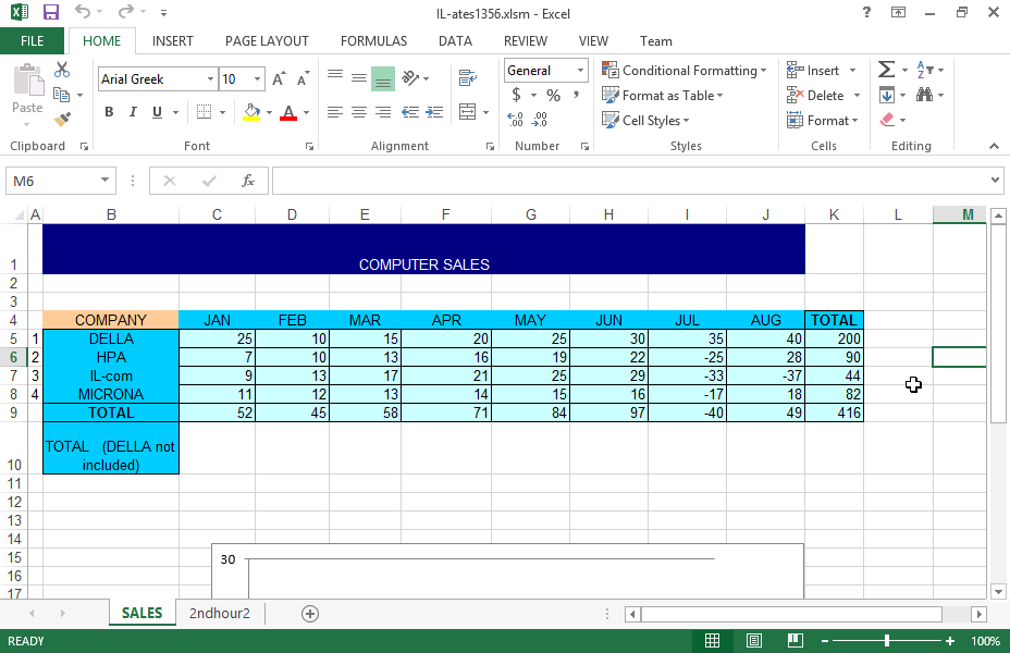 Insert the MICRONA data for the first five months on the chart appearing in the SALES worksheet.
Then copy the chart to a new Word document, so that changes to the source chart are reflected to the chart on your Word document. Insert the MICRONA data for the first five months on the chart appearing in the SALES worksheet.
Then copy the chart to a new Word document, so that changes to the source chart are reflected to the chart on your Word document.