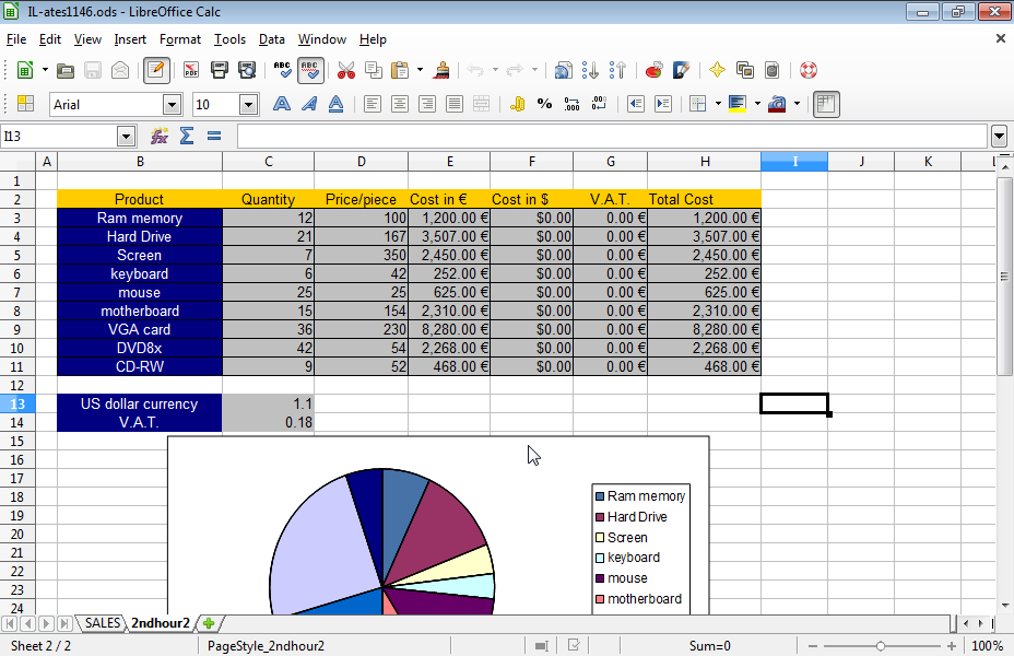 Move the legend under the drawing area of the chart appearing on the 2ndhour2 spreadsheet.