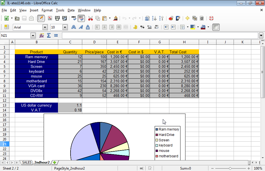 Set red as the fill color for the active chart area.