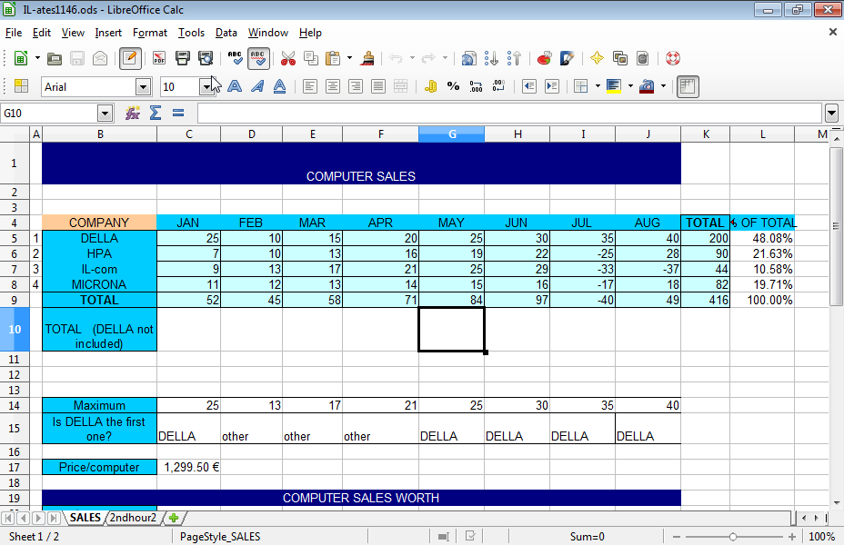 Set the print scale of the SALES worksheet in 150% and the print scale of the 2ndhour2 worksheet in 135%.