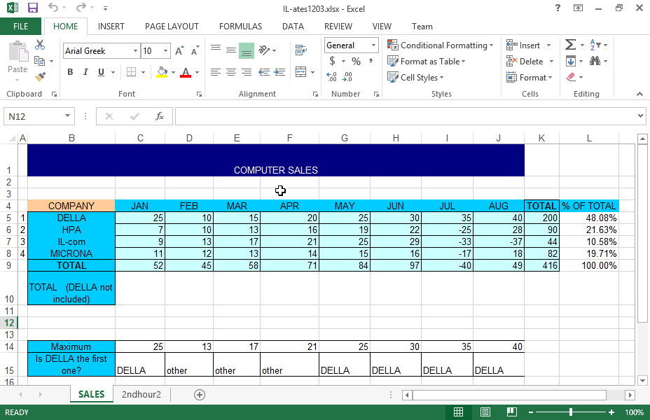Set the print scale of the SALES worksheet to 150% and the print scale of the 2ndhour2 worksheet to 135%.
