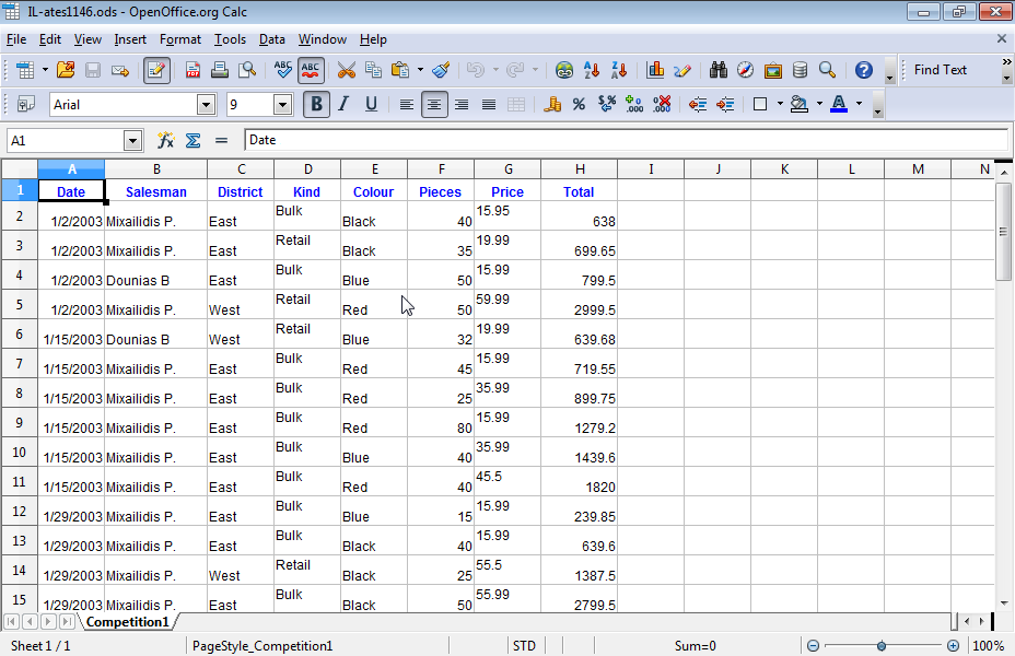 Sort all data of the Competiton1 worksheet firstly by Salesman then by District and lastly by Total. All fields should be sorted in ascending order. Then format the Total field so that the cells containing a value less than or equal to 1000 are displayed in red color.