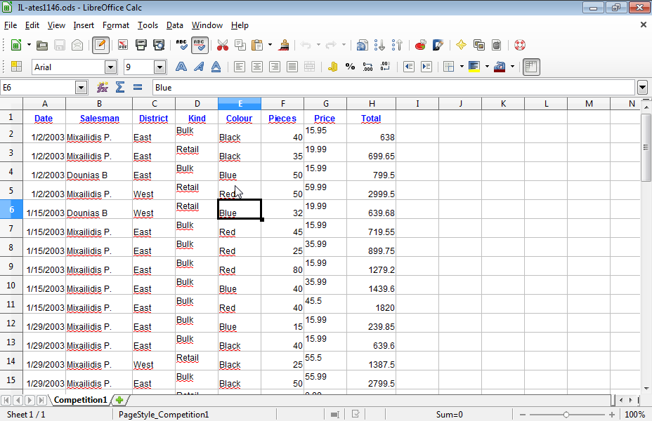 Sort all data of the Competiton1 worksheet firstly by Salesman then by District and lastly by Total. All fields should be sorted in ascending order. Then format the Total field so that the cells containing a value less than or equal to 1000 are displayed in style Heading1.