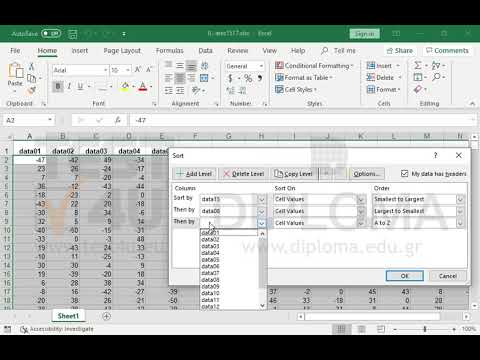 Sort all data of the active worksheet firstly by column data15 in ascending order then by column data08 in descending order and lastly by column data01 in descending order.