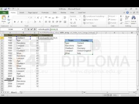 The cell range G3:H8 displays teams and countries of origin. Insert a function in the cell D2 to return the country name for the specific team. Then, reproduce the function in the cell range D3:D21. Use the VLOOKUP function The cell range G3:H8 displays teams and countries of origin. Insert a function in the cell D2 to return the country name for the specific team. Then, reproduce the function in the cell range D3:D21. Use the VLOOKUP function