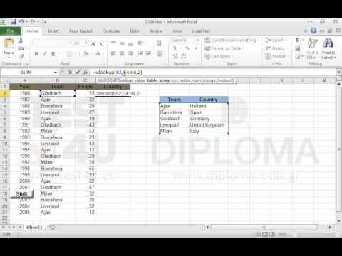 The cell range G3:H8 displays teams and countries of origin. Insert a function in the cell D2 to return the country name for the specific team. Then, reproduce the function in the cell range D3:D21. Use the VLOOKUP function 