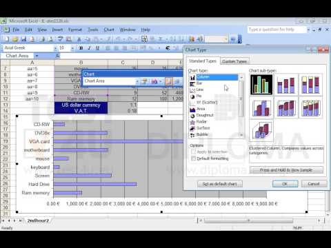 Change the type of the chart displayed on the active worksheet into Clustered Column with 3D visual effect chart.