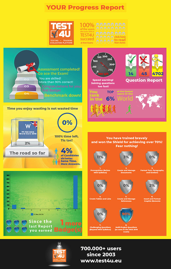 TEST4U progress infographic